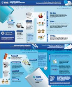 fda-drug-approval-process