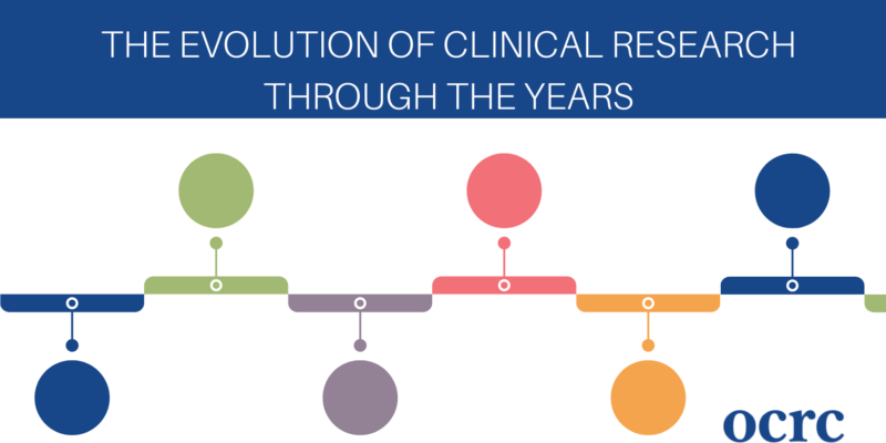 The Evolution of Clinical Research Through the Years